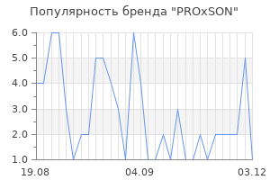Популярность бренда PROxSON