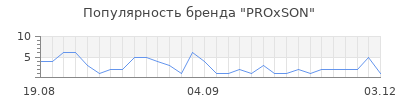 Популярность PROxSON