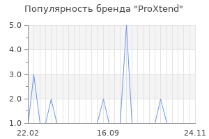 Популярность бренда ProXtend