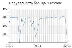 Популярность бренда proxxon