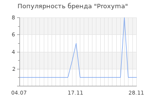 Популярность бренда Proxyma
