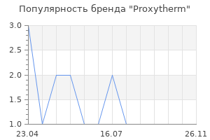 Популярность бренда Proxytherm