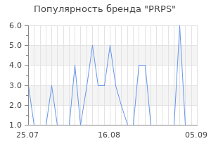 Популярность бренда prps