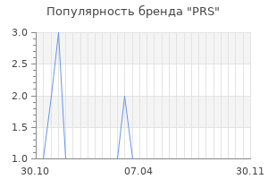 Популярность бренда prs
