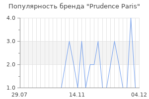Популярность бренда prudence paris