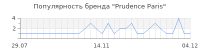 Популярность prudence paris