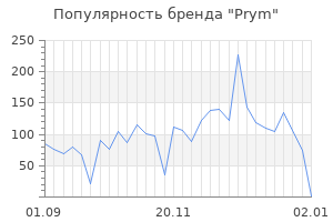 Популярность бренда prym