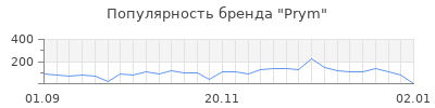 Популярность prym