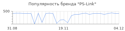 Популярность ps link