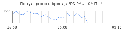 Популярность ps paul smith