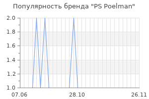 Популярность бренда ps poelman