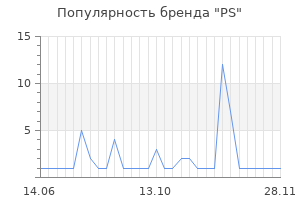 Популярность бренда ps
