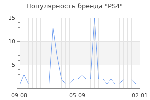 Популярность бренда PS4