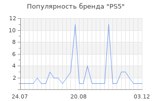 Популярность бренда PS5