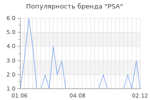 Популярность бренда psa