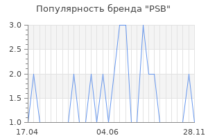 Популярность бренда psb