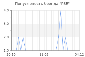 Популярность бренда pse