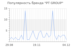 Популярность бренда pt group