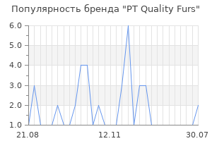 Популярность бренда pt quality furs