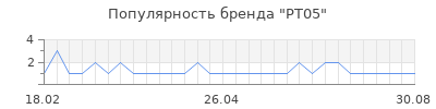 Популярность pt05