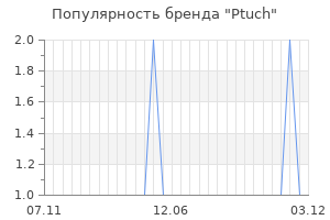 Популярность бренда ptuch