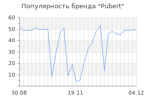 Популярность бренда pubert