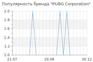 Популярность бренда pubg corporation
