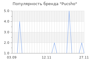 Популярность бренда pucsho