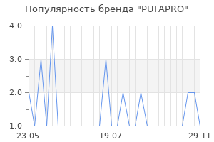 Популярность бренда PUFAPRO