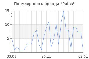 Популярность бренда pufas
