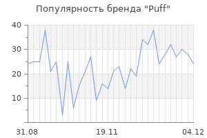 Популярность бренда puff