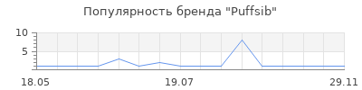 Популярность Puffsib