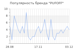 Популярность бренда PUFOFF