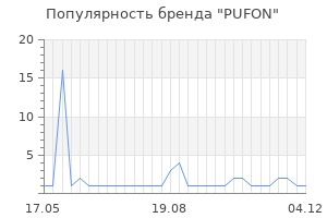 Популярность бренда pufon