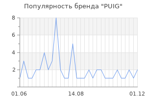 Популярность бренда puig