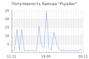 Популярность бренда Pujadas