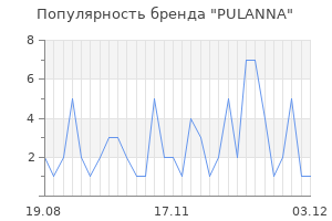 Популярность бренда pulanna