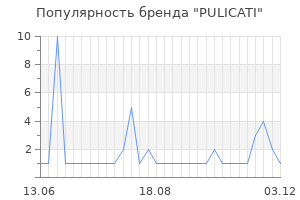 Популярность бренда pulicati