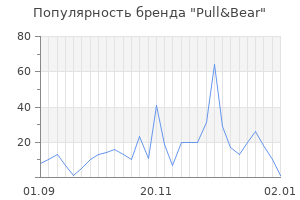Популярность бренда pull bear