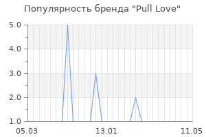 Популярность бренда pull love