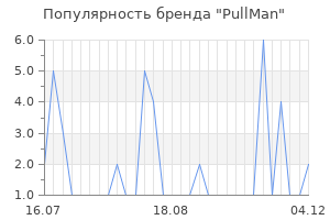 Популярность бренда pullman