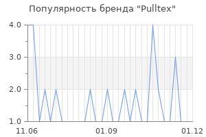 Популярность бренда pulltex