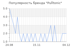 Популярность бренда Pulltonic