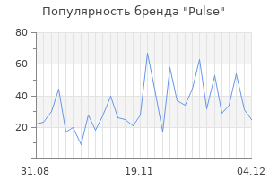 Популярность бренда pulse
