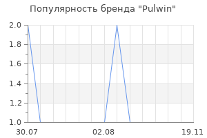 Популярность бренда pulwin