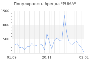 Популярность бренда puma