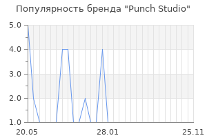 Популярность бренда punch studio