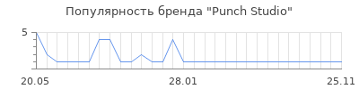 Популярность punch studio