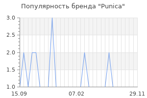 Популярность бренда punica