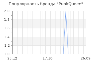 Популярность бренда punkqueen